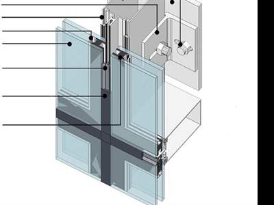 مولیون و ترنزوم کرتین وال