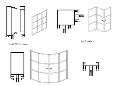 دیتیل کرتین وال چیست؟
